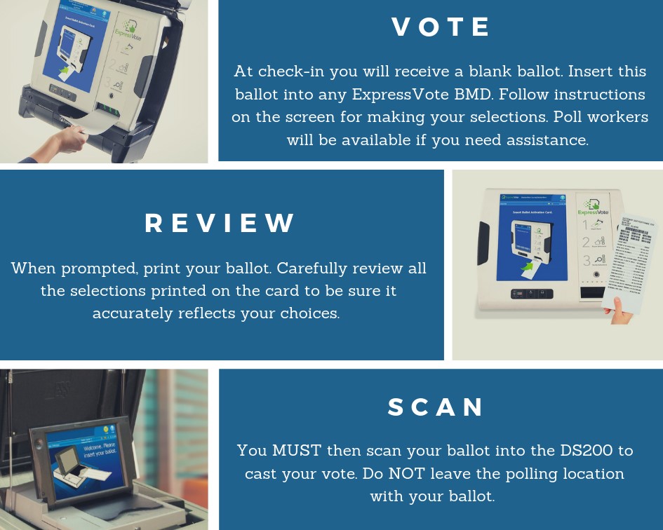 Voting Steps